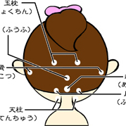 つらい眼精疲労に効果のあるヘッドスパ